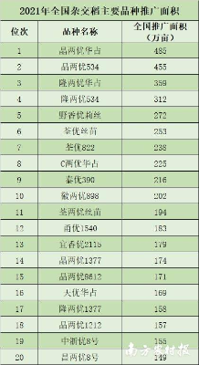 南农 张植宏 制图