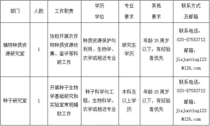 20230714 招聘条件.png