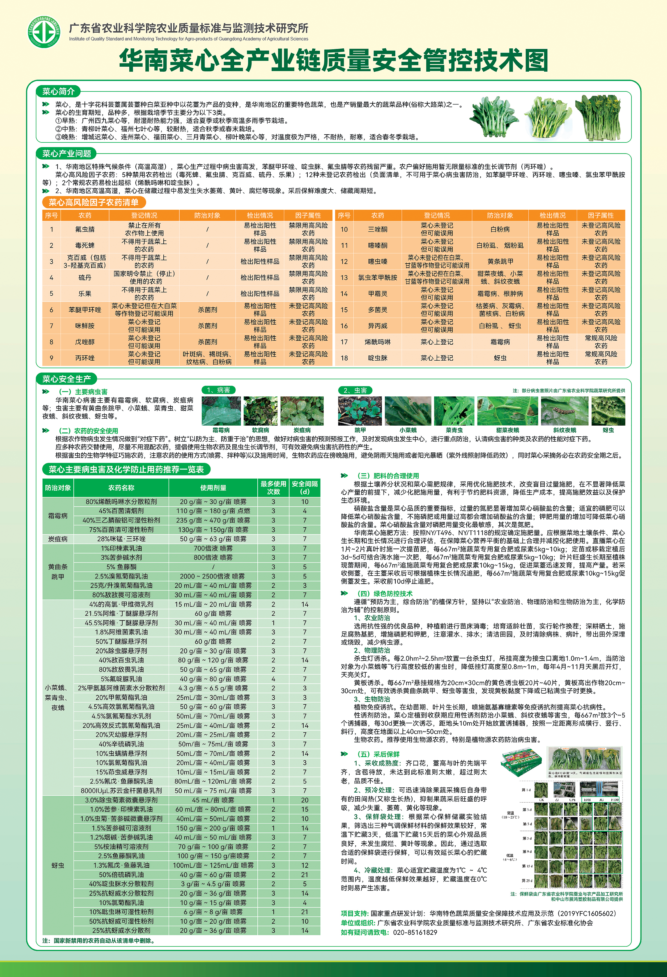 华南菜心全产业链质量安全管控技术图（挂图42&times;28.5cm ，海报60&times;88.4cm）20230629定稿_00.png