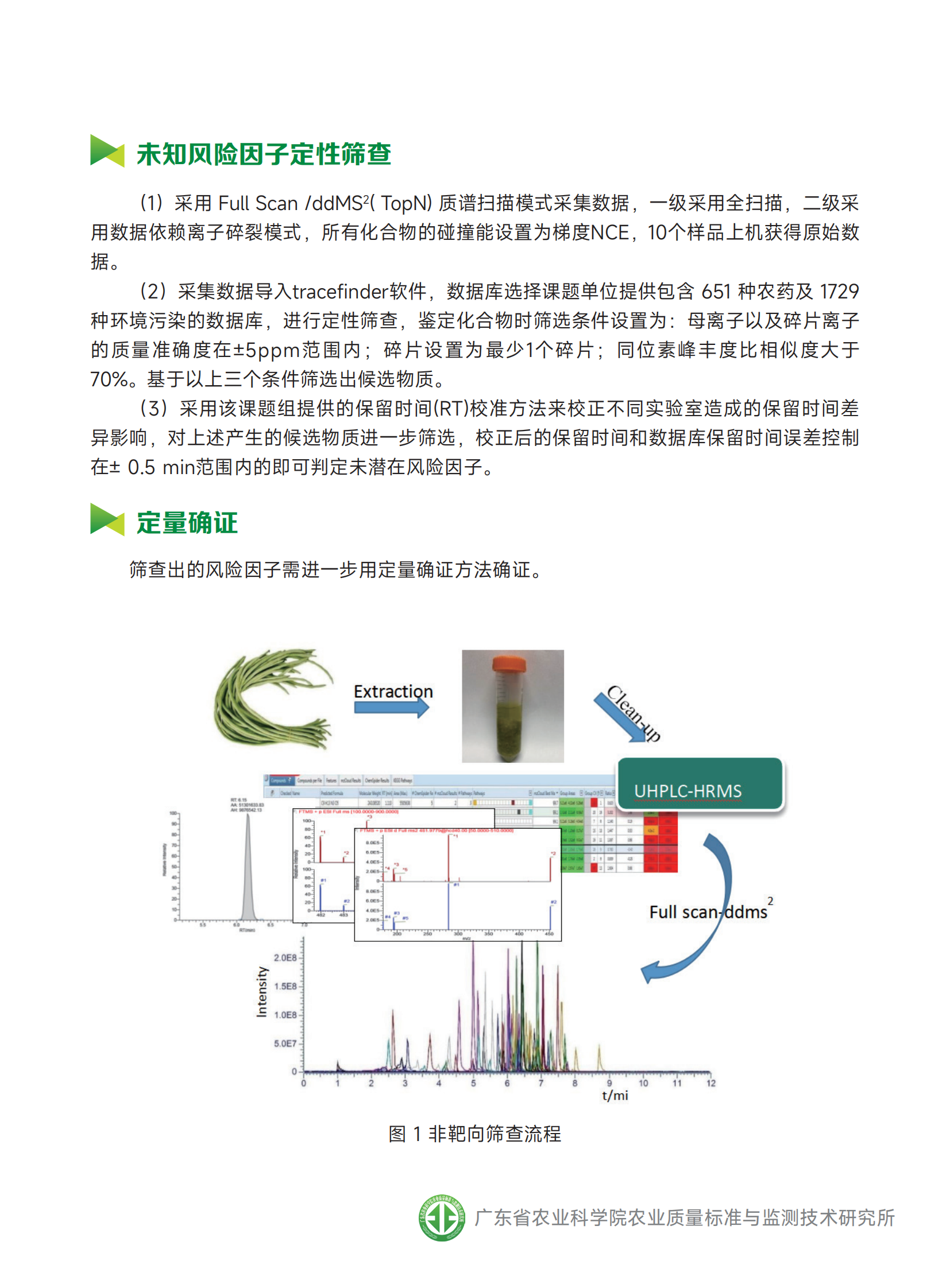 1-5农产品中未知风险因子非靶向快速筛查方法（420x285mm，二折页）（20230629定稿）_02.png