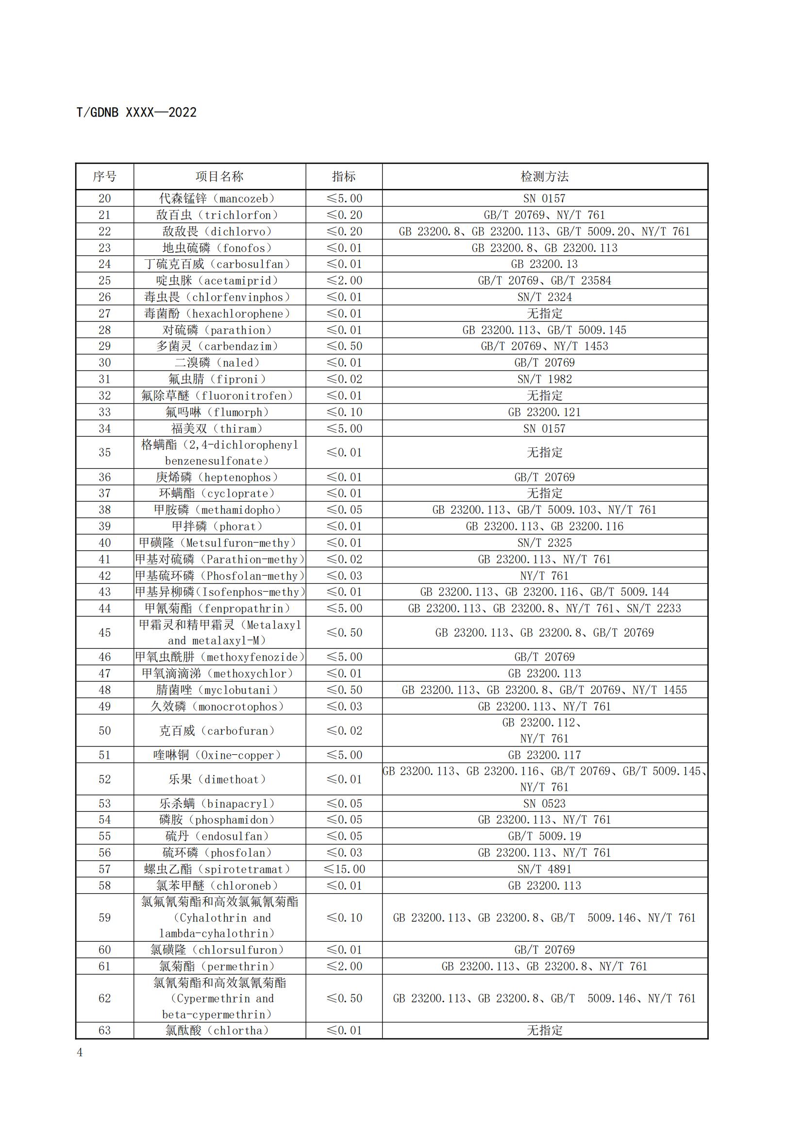 07 荔枝标准综合体 第七部分 荔枝安全指标体系_06.jpg