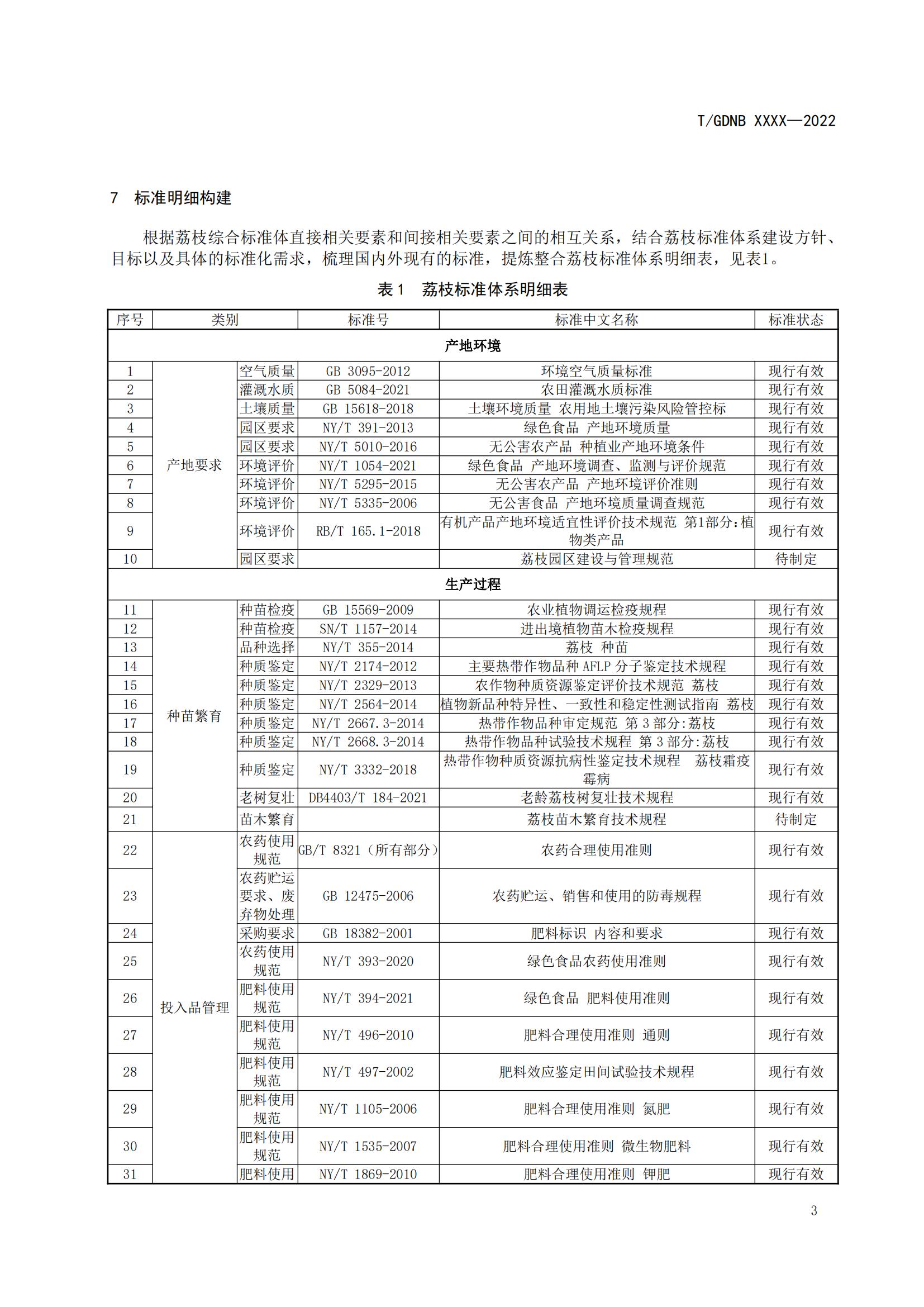 01 荔枝标准综合体 第一部分 总则_04.jpg