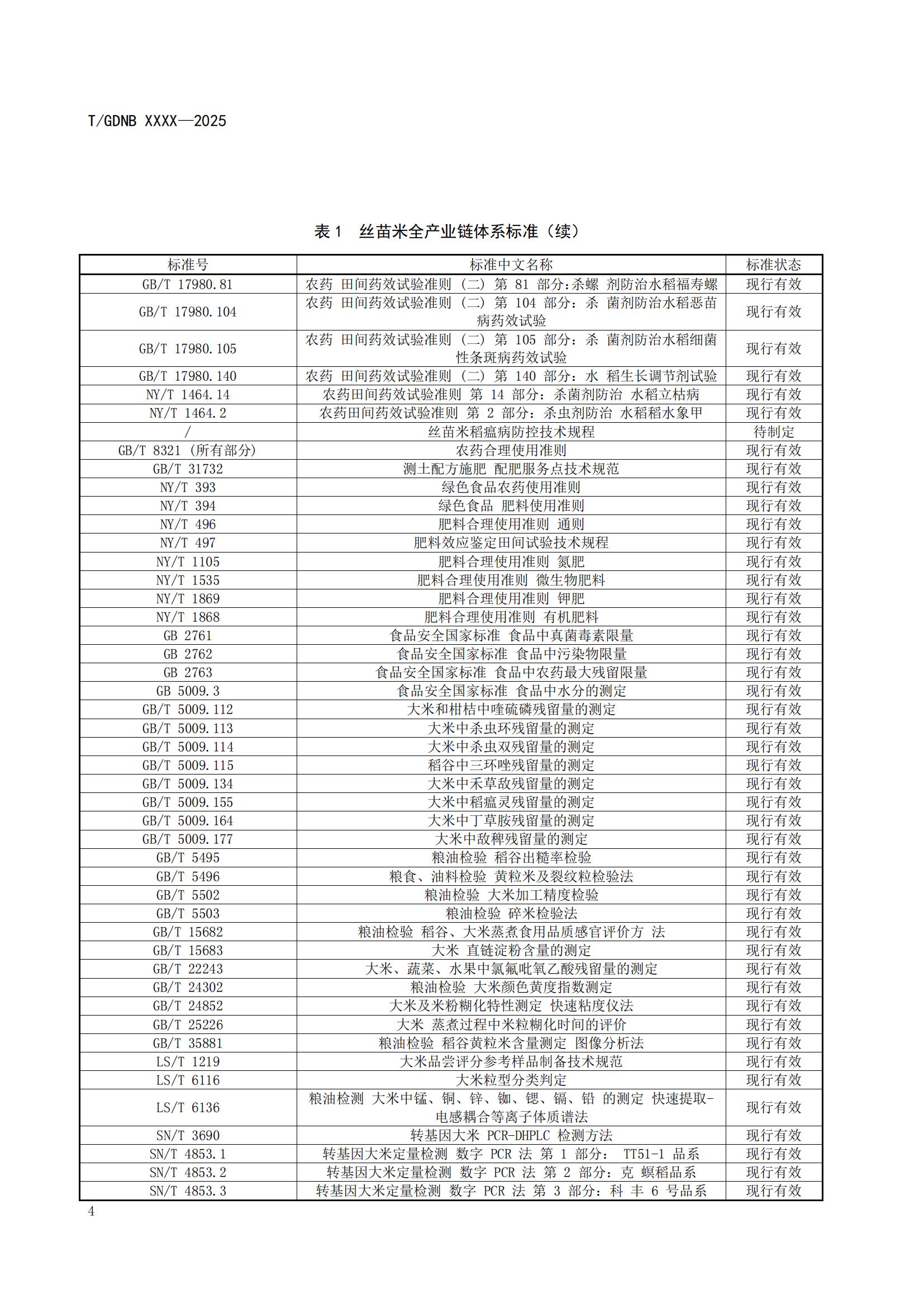 1 丝苗米全产业链标准体系 总则_05.jpg