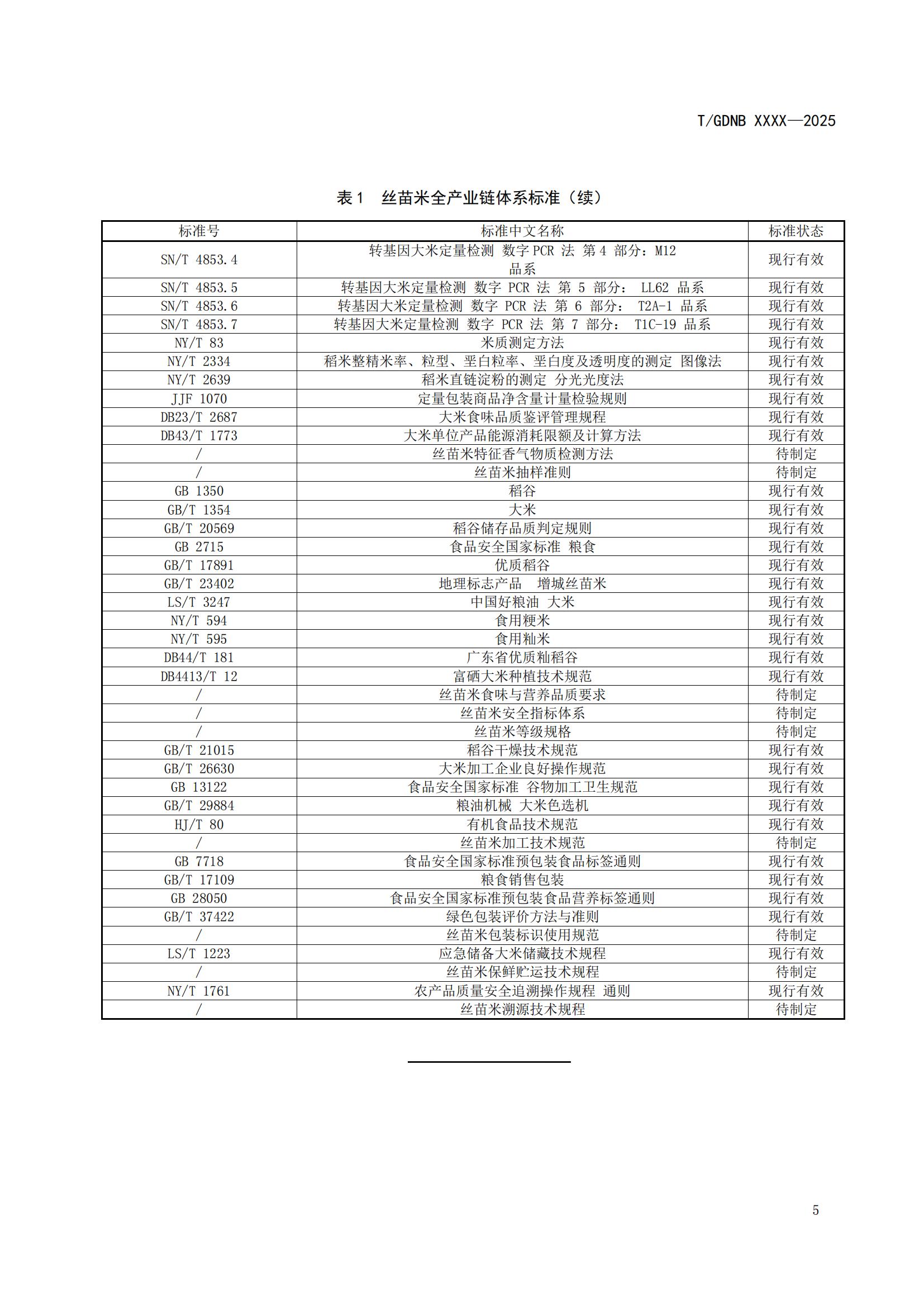 1 丝苗米全产业链标准体系 总则_06.jpg