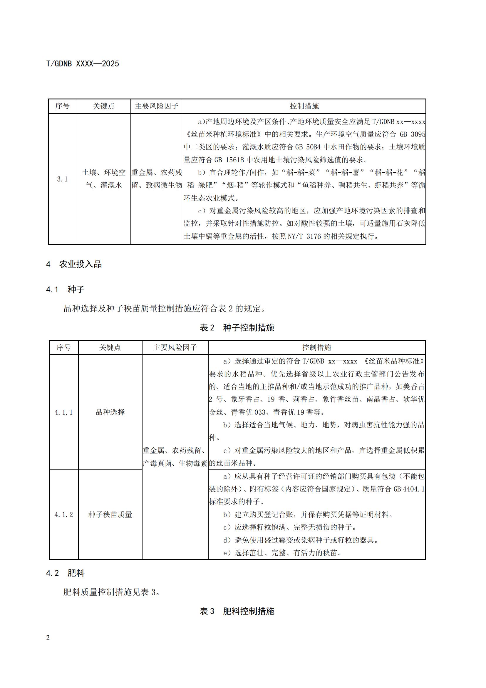 6 丝苗米全产业链标准体系 丝苗米生产质量安全控制技术规范_03.jpg
