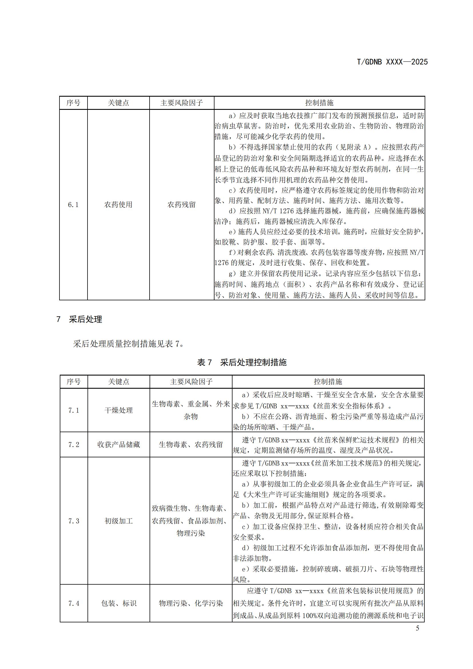 6 丝苗米全产业链标准体系 丝苗米生产质量安全控制技术规范_06.jpg