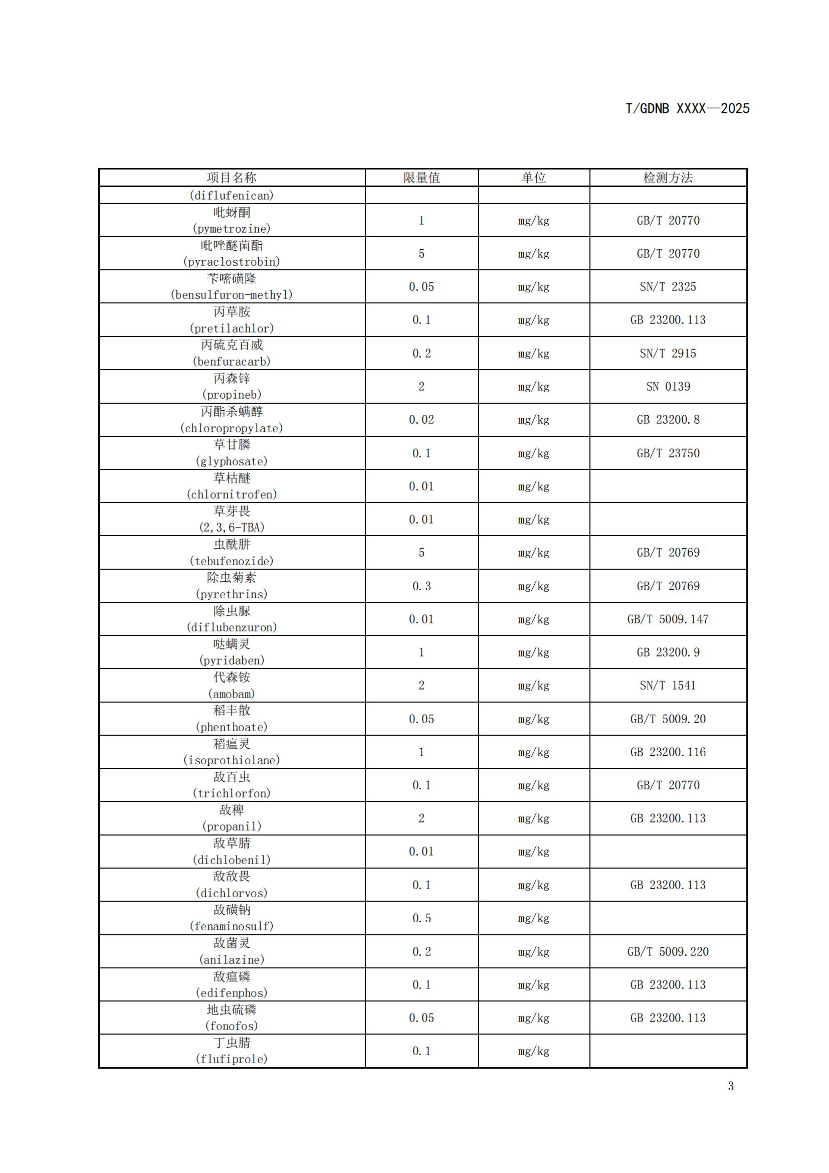8 丝苗米全产业链标准体系 丝苗米质量安全指标体系_04.jpg