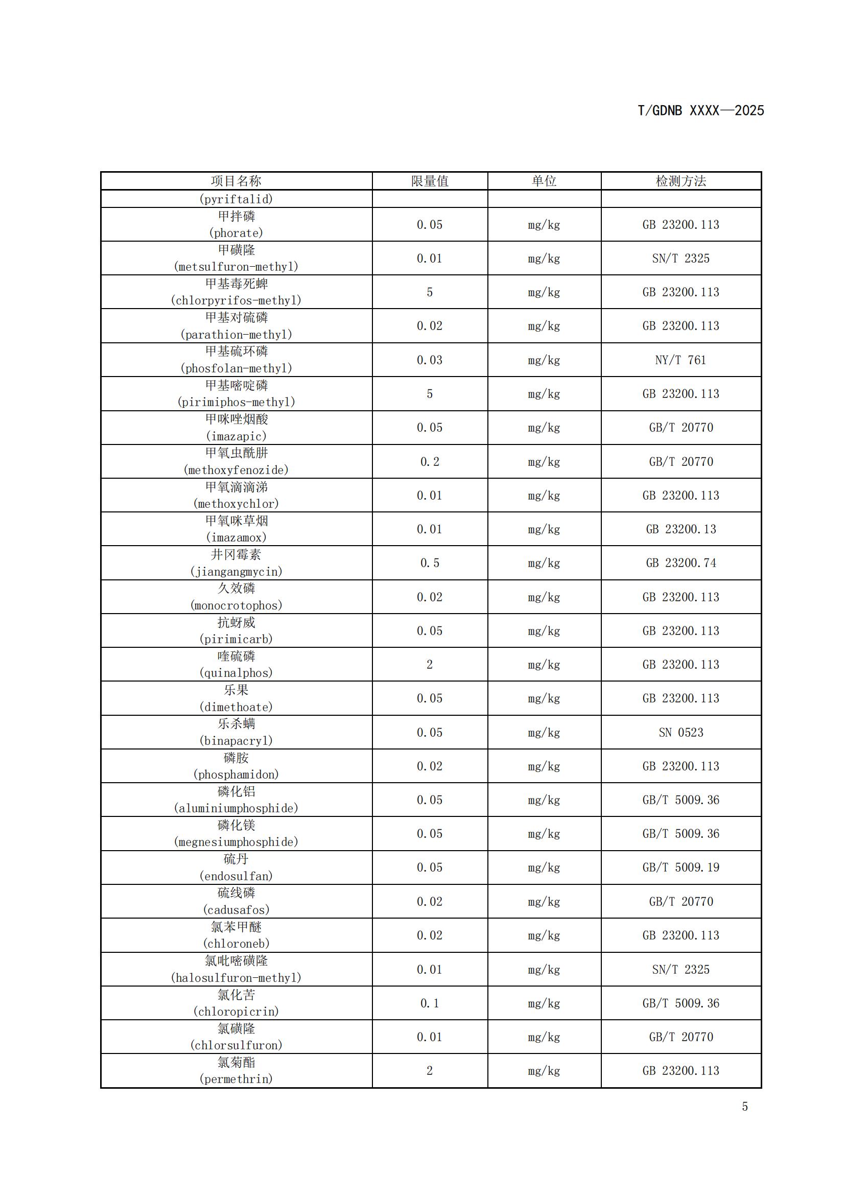 8 丝苗米全产业链标准体系 丝苗米质量安全指标体系_06.jpg