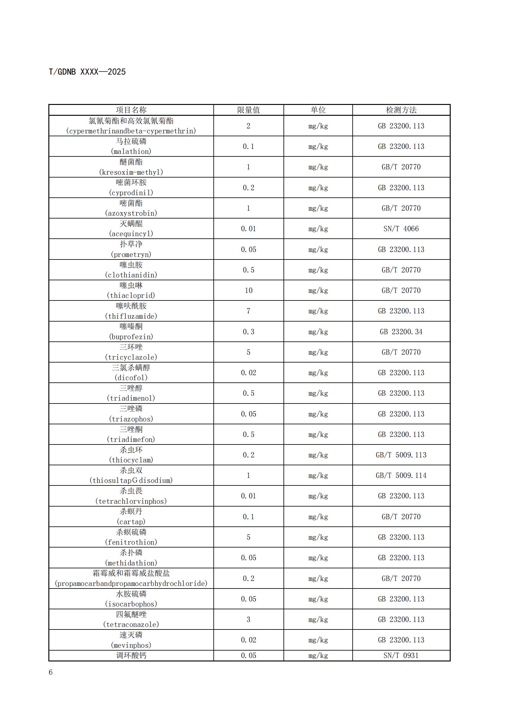8 丝苗米全产业链标准体系 丝苗米质量安全指标体系_07.jpg
